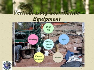 Vertical Loop Installation Equipment Flushing Fusion  Equipment Grout Pipe Drill Rig Vertical Ground Loop 