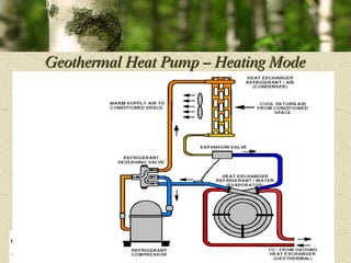 Geothermal Heat Pump – Heating Mode 