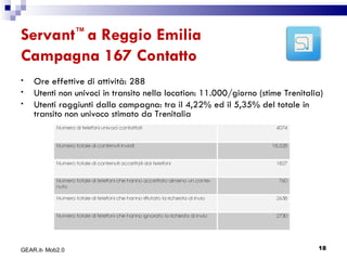 Servant ™  a Reggio Emilia Campagna 167 Contatto Ore effettive di attività: 288 Utenti non univoci in transito nella location: 11.000/giorno (stime Trenitalia) Utenti raggiunti dalla campagna: tra il 4,22% ed il 5,35% del totale in transito non univoco stimato da Trenitalia GEAR.it- Mob2.0 