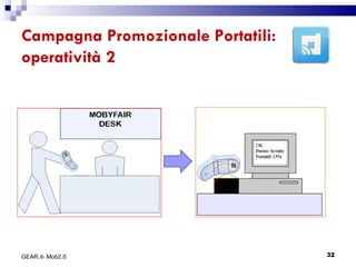 Campagna Promozionale Portatili: operatività 2 GEAR.it- Mob2.0 