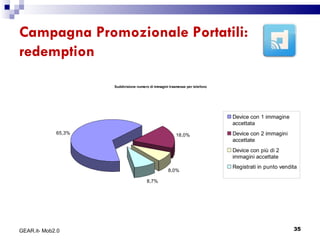 Campagna Promozionale Portatili: redemption GEAR.it- Mob2.0 