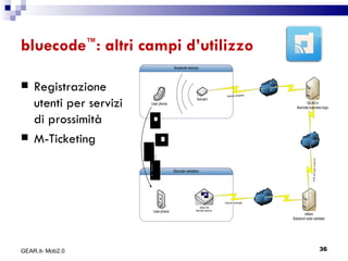 bluecode ™ : altri campi d’utilizzo Registrazione utenti per servizi di prossimità M-Ticketing  GEAR.it- Mob2.0 