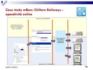 Case study mBarc: Chiltern Railways - operatività online GEAR.it- Mob2.0 