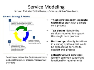 Service Modeling Services That Map To Real Business Processes, Not As Silo-ed Apps Think strategically, execute tactically:  start with a single core process Top down:  identify the services required to support this single core process  Bottom up:  identify functions in existing systems that could be exposed as services to support this process Infrastructure services:  identify common supporting functionality requirements Orchestrate services into processes Measure alignment with strategy Identify opportunities for optimization Analyze processes Identify supporting  functionality required Harvest functionality  from existing IT assets Develop new functionality Develop contracts and  package as services 3 1 2 Services are mapped to business processes, and enable business process improvement over time Business Strategy & Process 