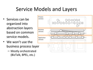 Service Models and Layers Services can be organized into abstraction layers  based on common service models. We won’t use the business process layer Mostly orchestrated (BizTalk, BPEL, etc.) Process  services Business services Application services 