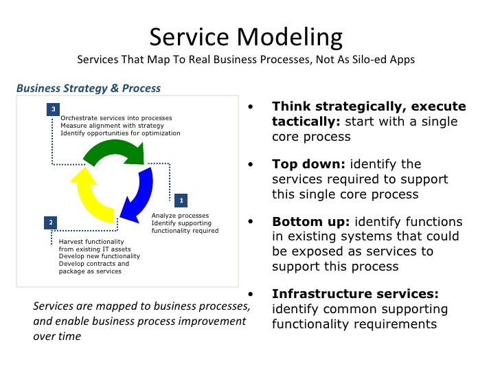 Service Analysis And Design
