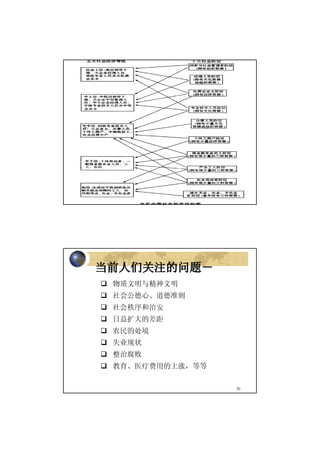 SMU Xi'an BSM Session 4