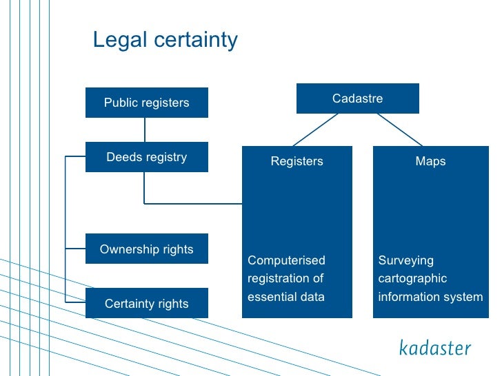 Kadaster Corporate Presentation