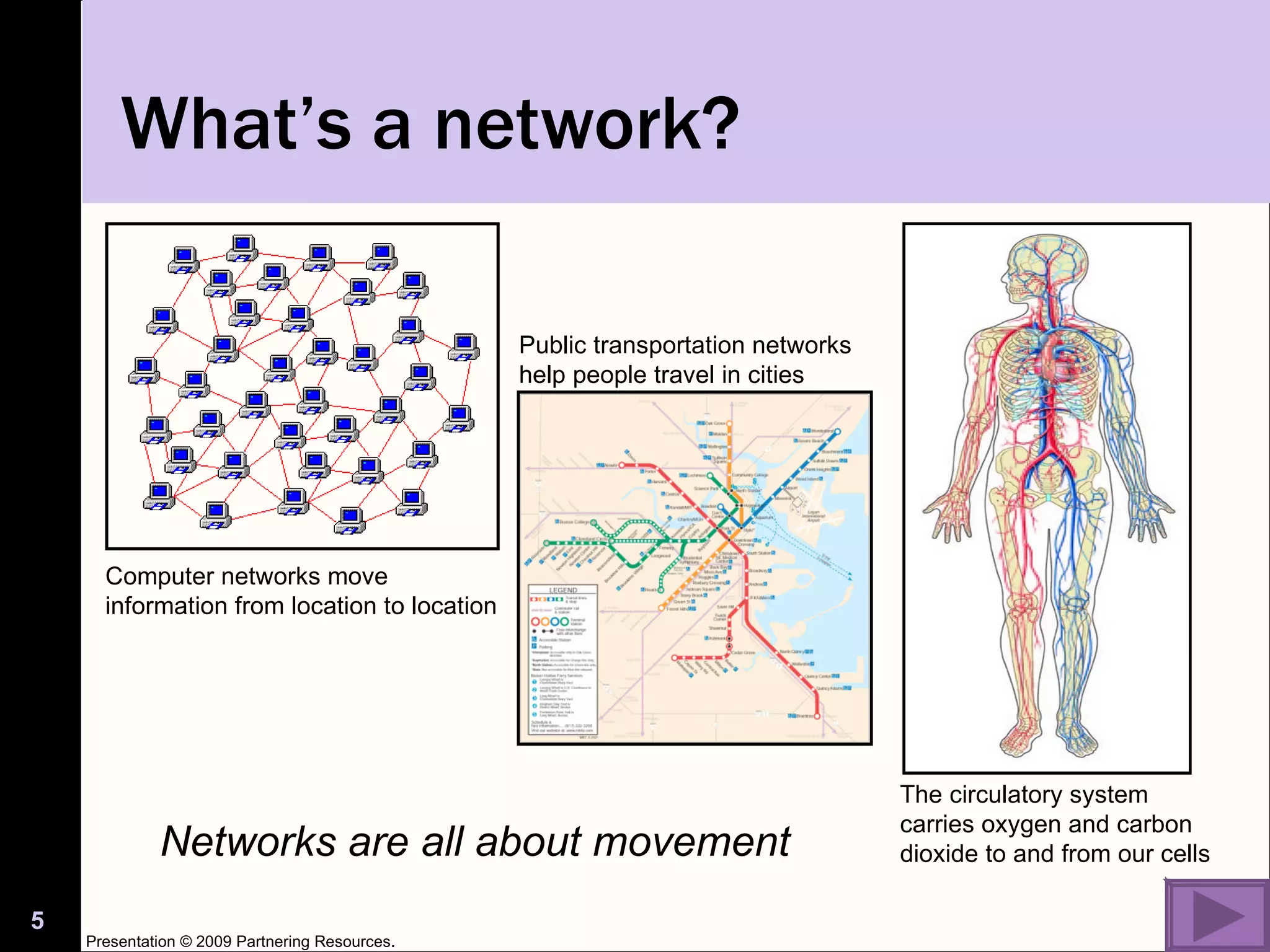 What’s a network? Networks are all about movement Presentation © 2009 Partnering Resources. Computer networks move information from location to location Public transportation networks help people travel in cities The circulatory system carries oxygen and carbon dioxide to and from our cells 
