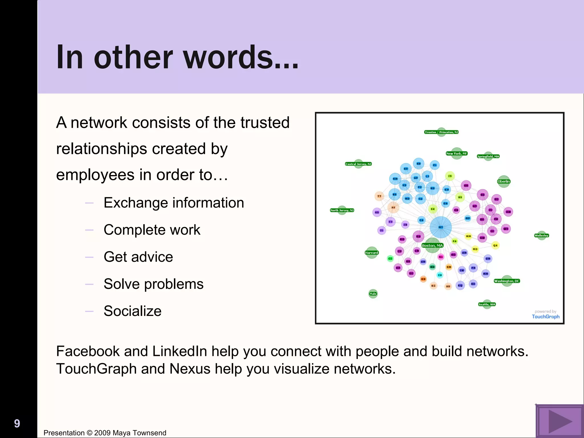 In other words… A network consists of the trusted relationships created by employees in order to… Exchange information Complete work Get advice Solve problems Socialize Facebook and LinkedIn help you connect with people and build networks. TouchGraph and Nexus help you visualize networks. Presentation © 2009 Maya Townsend 
