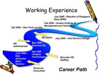 Working Experience  HR Admin Recruiter HR Staffing June 2008 – Now  Alexander Mann Solution  May 2006 – Sanmina-SCI Sep 2006 -Seagate Technologies Oct 2005 – New York Laundry  HR Administrator  Resource Consultant Career Path  July 2005 – Civil Service College Feb 2005 –  Auston Institute of Management and Technology   July 2000 –  Republic of  Singapore Navy  (RSN)   