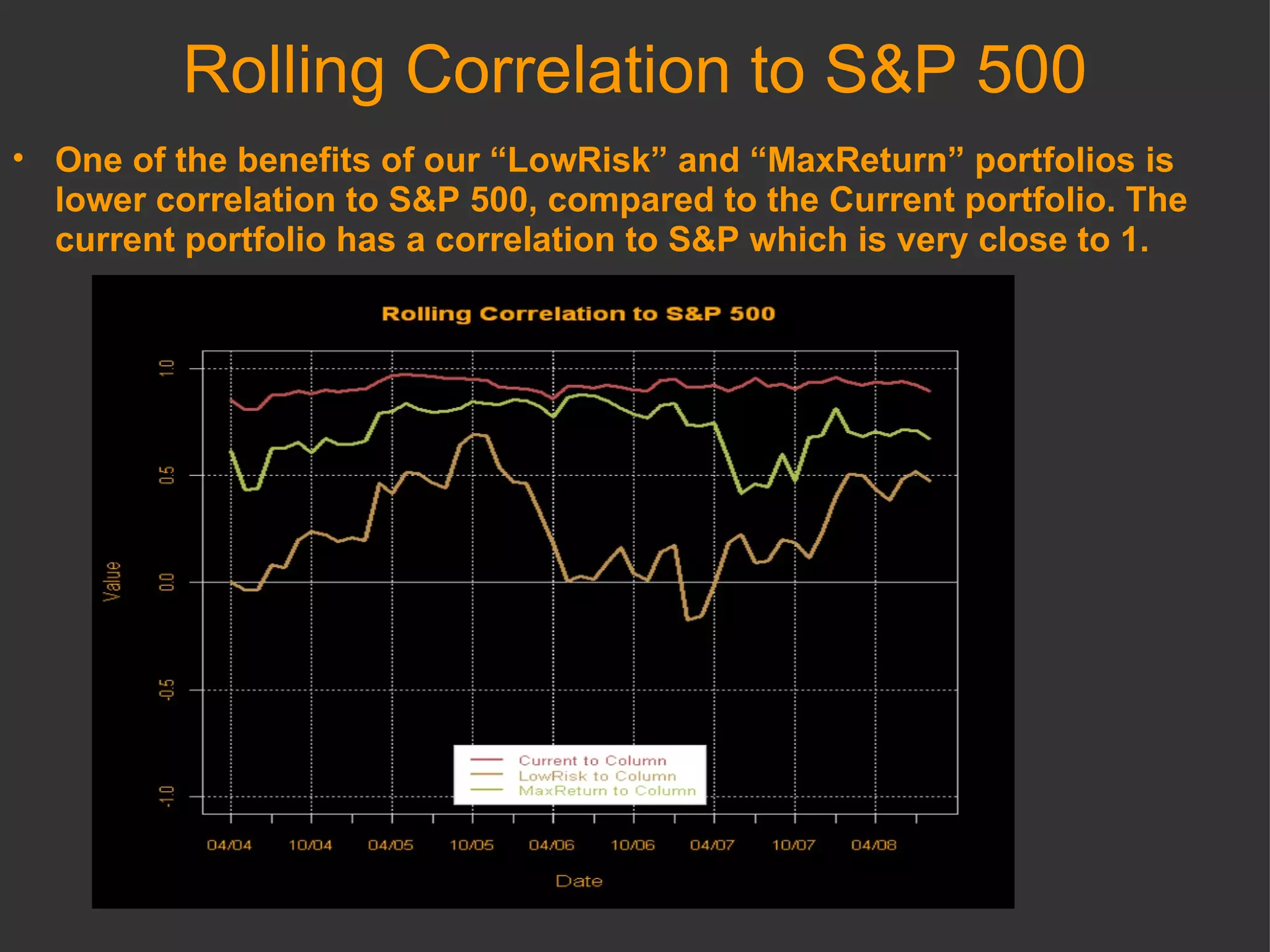 Rolling Correlation to S&P 500 One of the benefits of our “LowRisk” and “MaxReturn” portfolios is lower correlation to S&P 500, compared to the Current portfolio. The current portfolio has a correlation to S&P which is very close to 1. 