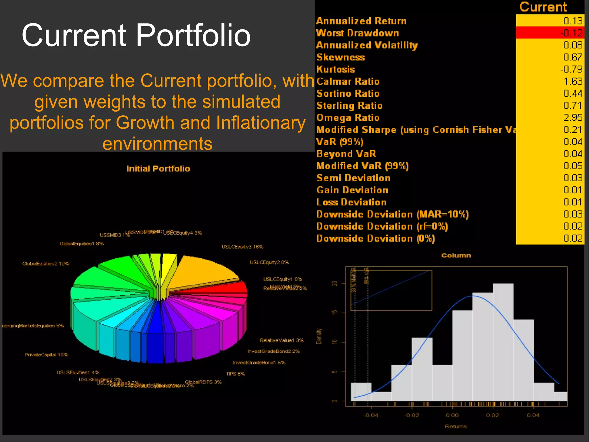 Current Portfolio We compare the Current portfolio, with given weights to the simulated portfolios for Growth and Inflationary environments 