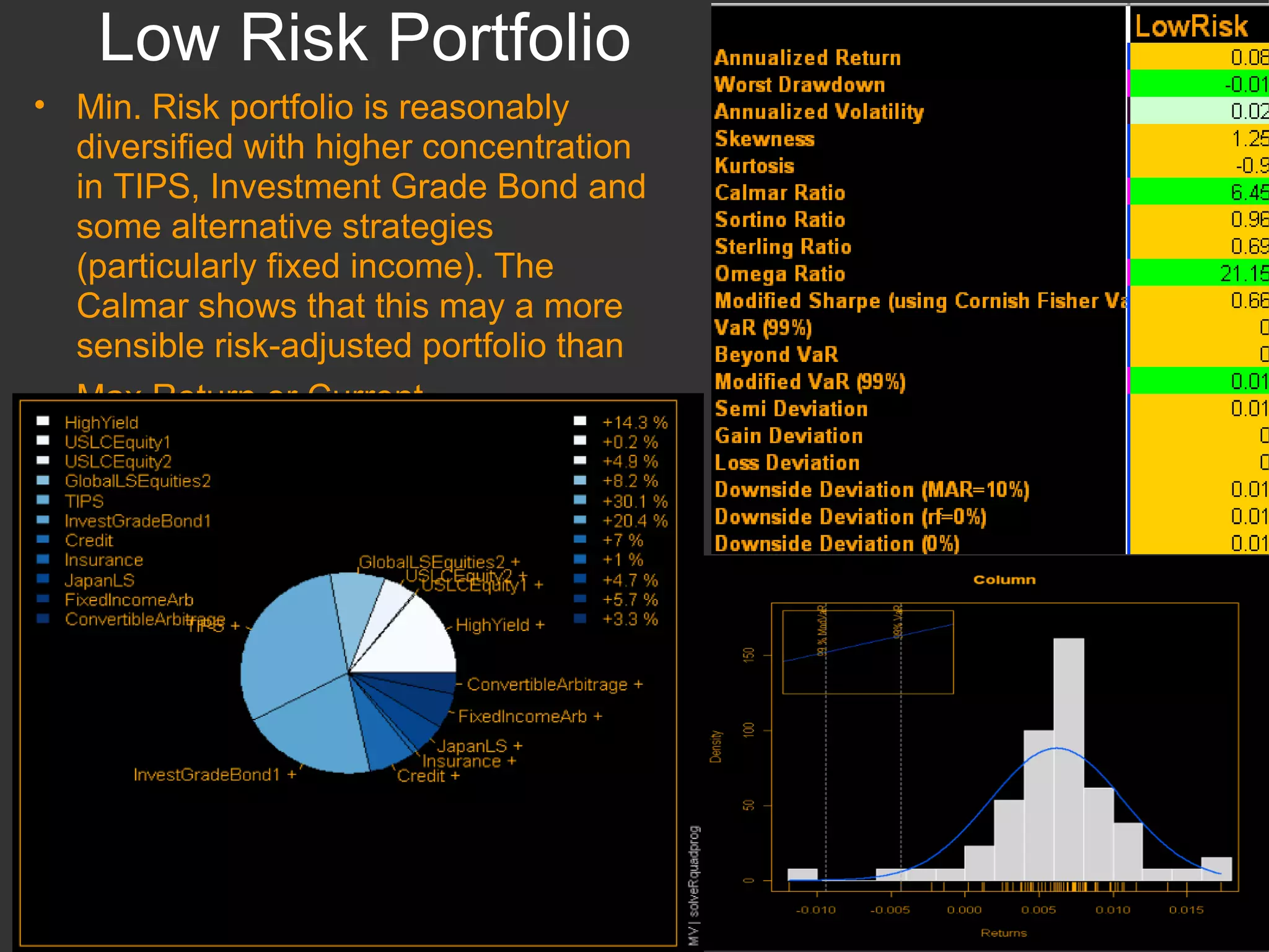 Low Risk Portfolio Min. Risk portfolio is reasonably diversified with higher concentration in TIPS, Investment Grade Bond and some alternative strategies (particularly fixed income). The Calmar shows that this may a more sensible risk-adjusted portfolio than Max.Return or Current.   
