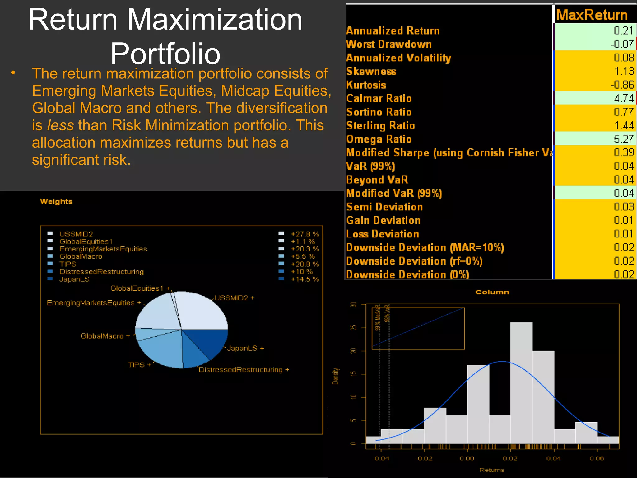 Return Maximization Portfolio The return maximization portfolio consists of Emerging Markets Equities, Midcap Equities, Global Macro and others. The diversification is  less  than Risk Minimization portfolio. This allocation maximizes returns but has a significant risk. 
