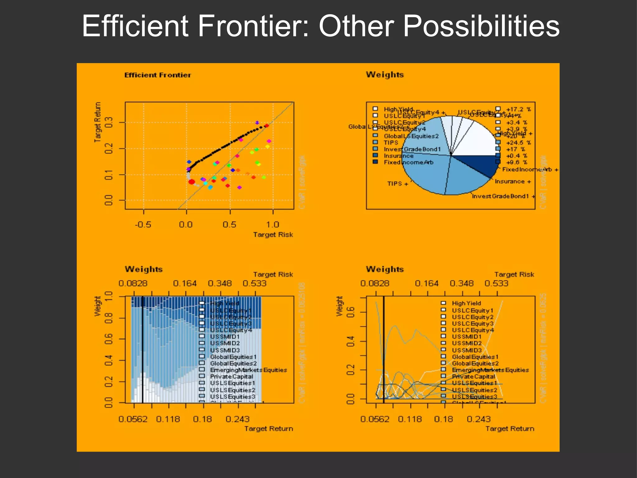 Efficient Frontier: Other Possibilities 