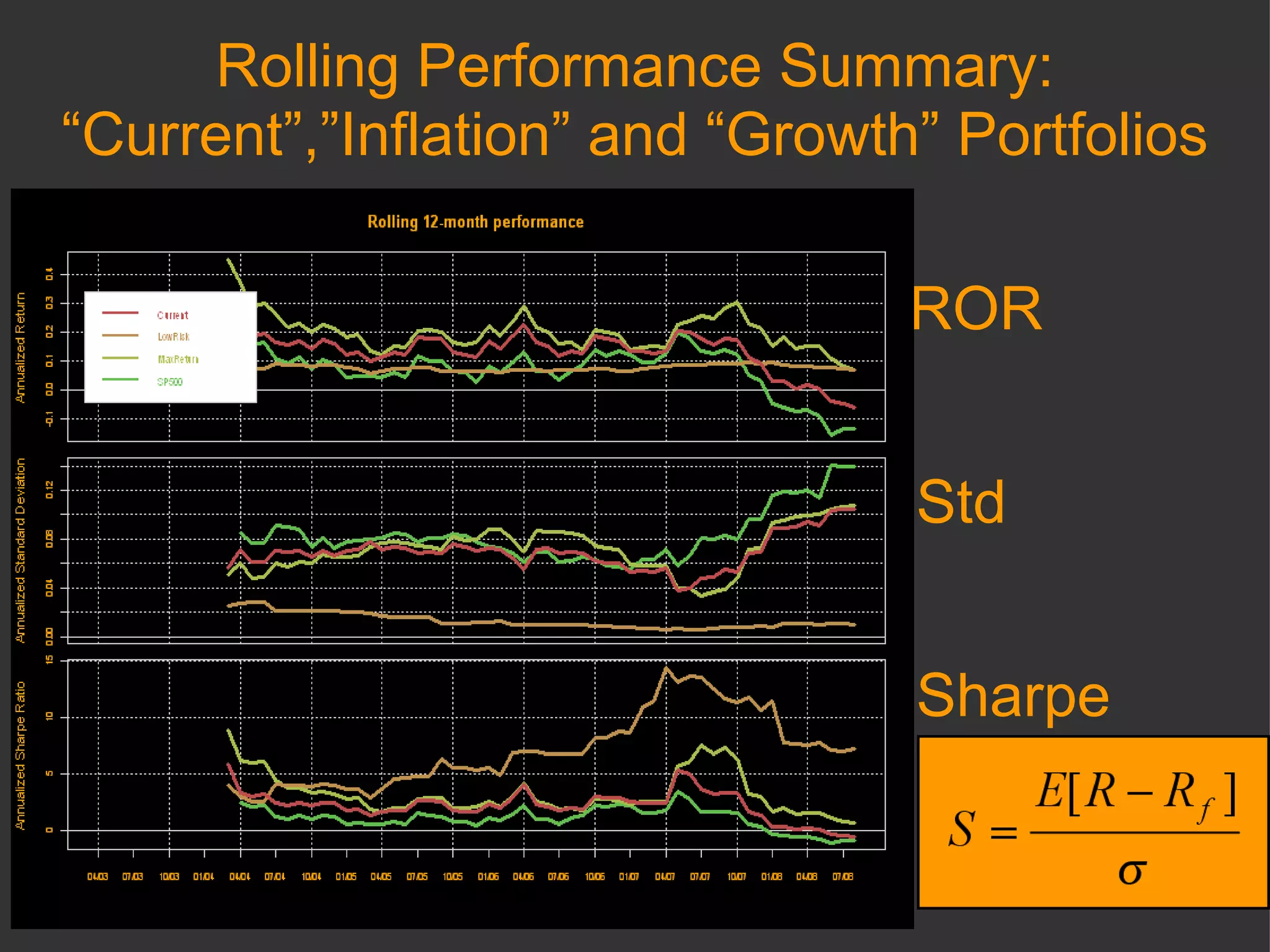 Rolling Performance Summary: “Current”,”Inflation” and “Growth” Portfolios ROR Std Sharpe 