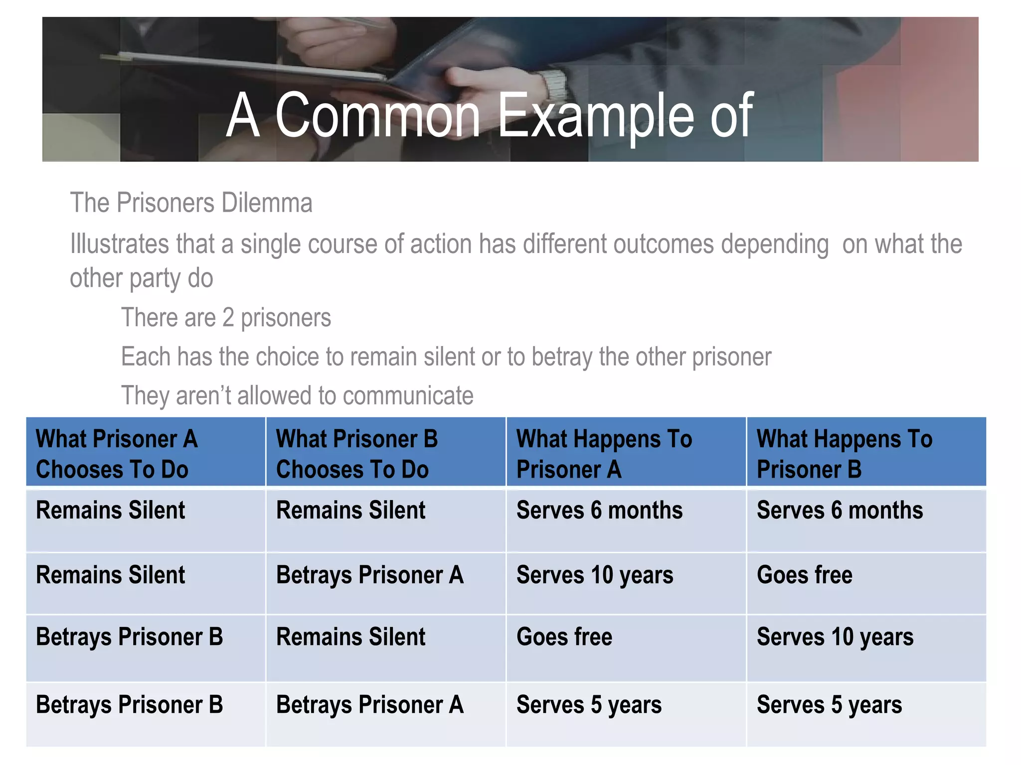 A Common Example of Game Theory The Prisoners Dilemma  Illustrates that a single course of action has different outcomes depending  on what the other party do There are 2 prisoners Each has the choice to remain silent or to betray the other prisoner They aren’t allowed to communicate What Prisoner A  Chooses To Do What Prisoner B Chooses To Do What Happens To Prisoner A What Happens To Prisoner B Remains Silent Remains Silent Serves 6 months Serves 6 months Remains Silent Betrays Prisoner A Serves 10 years Goes free Betrays Prisoner B Remains Silent Goes free Serves 10 years Betrays Prisoner B Betrays Prisoner A Serves 5 years Serves 5 years 