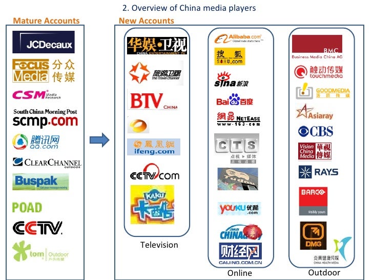 China Media Owners