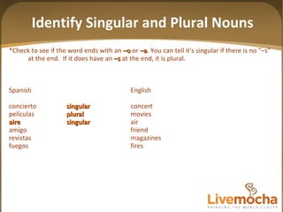 *Check to see if the word ends with an   –o  or   –a .   You can tell it's singular if there is no “–s” at the end.  If it does have an  –s  at the end, it is plural.  Spanish English concierto singular concert películas plural movies aire singular air amigo friend revistas magazines fuegos fires Identify Singular and Plural Nouns 