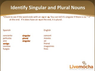 *Check to see if the word ends with an   –o  or   –a .   You can tell it's singular if there is no “–s” at the end.  If it does have an  –s  at the end, it is plural.  Spanish English concierto singular concert películas plural movies aire singular air amigo friend revistas magazines fuegos fires Identify Singular and Plural Nouns 