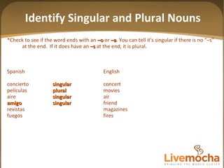 *Check to see if the word ends with an   –o  or   –a .   You can tell it's singular if there is no “–s” at the end.  If it does have an  –s  at the end, it is plural.  Spanish English concierto singular concert películas plural movies aire singular air amigo singular friend revistas magazines fuegos fires Identify Singular and Plural Nouns 