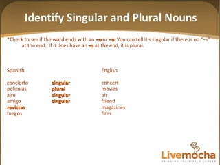 *Check to see if the word ends with an   –o  or   –a .   You can tell it's singular if there is no “–s” at the end.  If it does have an  –s  at the end, it is plural.  Spanish English concierto singular concert películas plural movies aire singular air amigo singular friend revistas magazines fuegos fires Identify Singular and Plural Nouns 