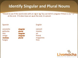 *Check to see if the word ends with an   –o  or   –a .   You can tell it's singular if there is no “–s” at the end.  If it does have an  –s  at the end, it is plural.  Spanish English concierto singular concert películas plural movies aire singular air amigo singular friend revistas plural magazines fuegos fires Identify Singular and Plural Nouns 