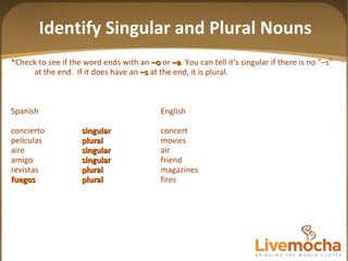 *Check to see if the word ends with an   –o  or   –a .   You can tell it's singular if there is no “–s” at the end.  If it does have an  –s  at the end, it is plural.  Spanish English concierto singular concert películas plural movies aire singular air amigo singular friend revistas plural magazines fuegos plural fires Identify Singular and Plural Nouns 