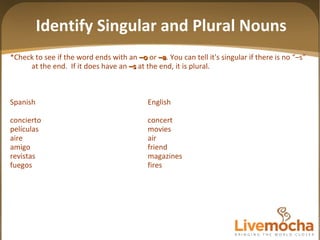 *Check to see if the word ends with an   –o  or   –a .   You can tell it's singular if there is no “–s” at the end.  If it does have an  –s  at the end, it is plural.  Spanish English concierto concert películas movies aire air amigo friend revistas magazines fuegos fires Identify Singular and Plural Nouns 