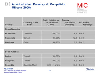 Sistemas Moveis Celulares E Convergencia