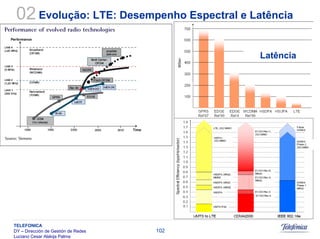 Sistemas Moveis Celulares E Convergencia