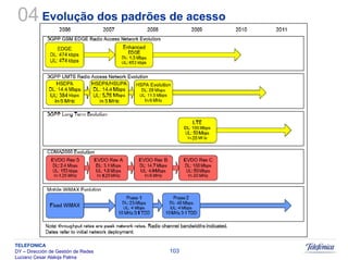 Sistemas Moveis Celulares E Convergencia