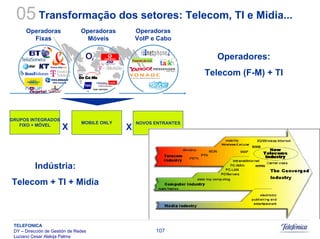 Sistemas Moveis Celulares E Convergencia
