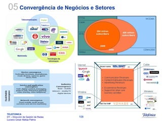 Sistemas Moveis Celulares E Convergencia