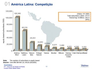 Sistemas Moveis Celulares E Convergencia
