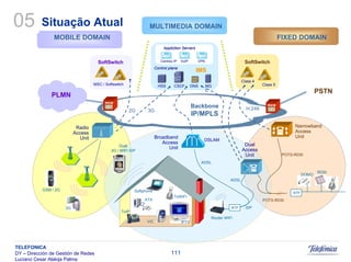 Sistemas Moveis Celulares E Convergencia