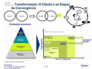 Sistemas Moveis Celulares E Convergencia