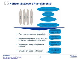 Sistemas Moveis Celulares E Convergencia