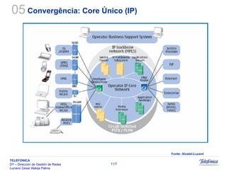 Sistemas Moveis Celulares E Convergencia