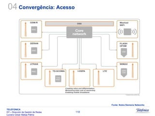 Sistemas Moveis Celulares E Convergencia