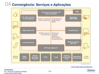 Sistemas Moveis Celulares E Convergencia