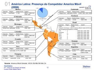 Sistemas Moveis Celulares E Convergencia