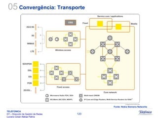 Sistemas Moveis Celulares E Convergencia