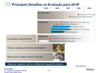Sistemas Moveis Celulares E Convergencia