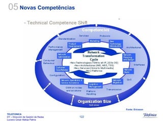 Sistemas Moveis Celulares E Convergencia