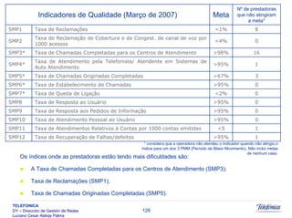 Sistemas Moveis Celulares E Convergencia