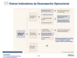 Sistemas Moveis Celulares E Convergencia