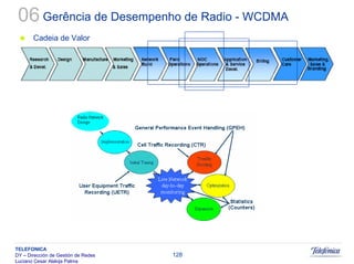 Sistemas Moveis Celulares E Convergencia