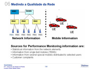 Sistemas Moveis Celulares E Convergencia